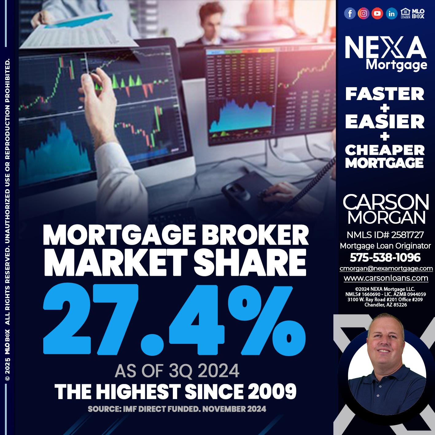 MORTGAGE BROKER MARKET SHARE - Carson Morgan -Mortgage Loan Originator
