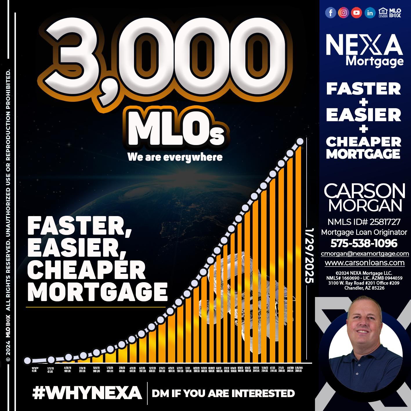 3000 MLOs - Carson Morgan -Mortgage Loan Originator